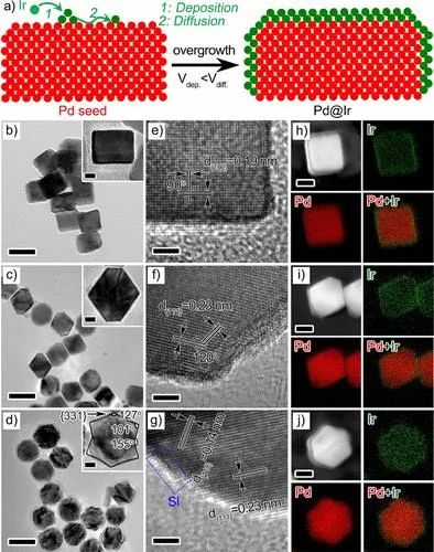 ACS Catalysis: Ir的非常规高指数晶面促进氧气释放反应