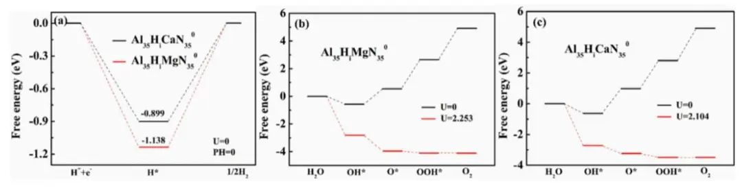 【纯计算】Appl. Surf. Sci.：碱土金属掺杂对单层AlN磁性和光催化性能的影响