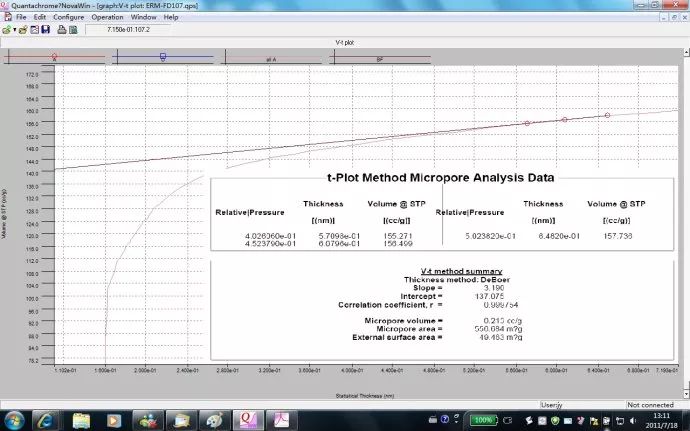 【吸附】应用t－图方法估算微孔面积和微孔体积及外表面积