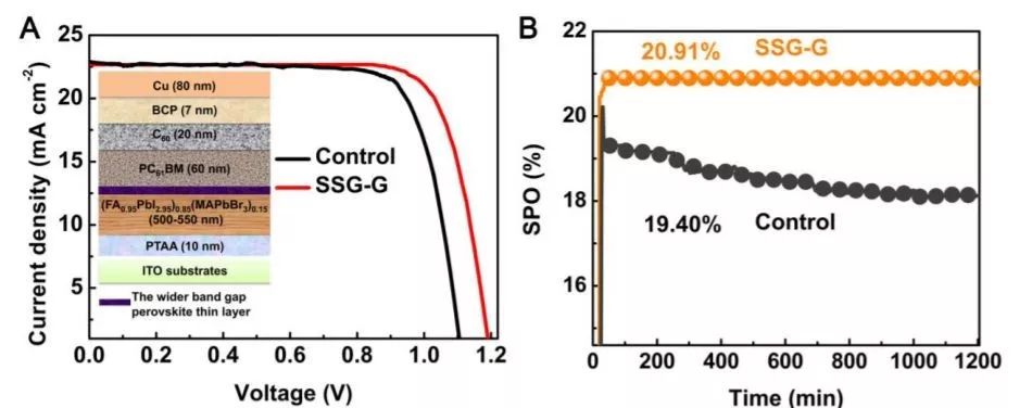 Science/Nature：近一年钙钛矿太阳能电池取得哪些突破？