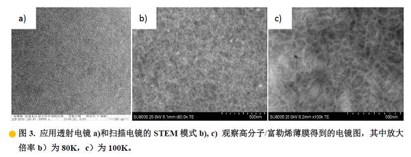 STEM是什么？扫描电镜中的透射模式！