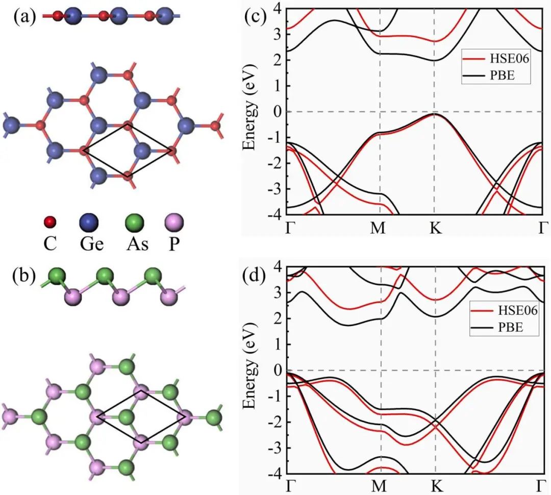 【纯计算】Appl. Surf. Sci.：光催化水裂解中GeC/β-AsP异质结构的第一性原理研究