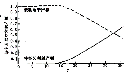 超全面对比讲解两种重要表面分析技术——AES和XPS