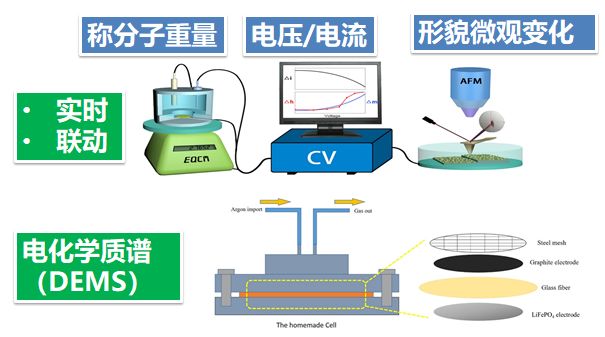 Nature Nanotechnology 原子尺度上原位探测SEI膜形成的5个阶段