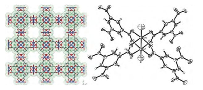 分析案例解析思路，教你在催化领域玩转MOFs