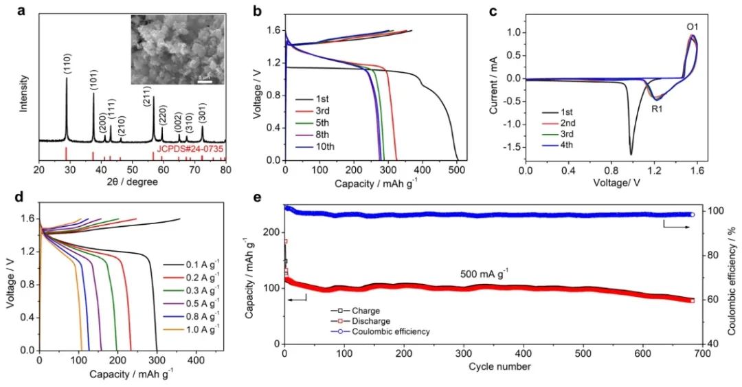 吴先勇​JACS：三价金属铟实现水系电池的高容量、高效率、低极化