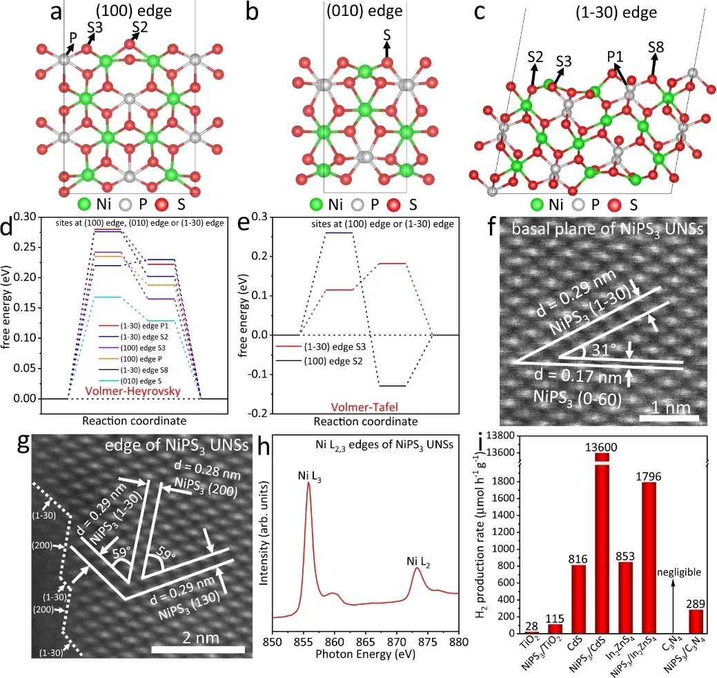 乔世璋团队最新Nature子刊，制氢新成果！