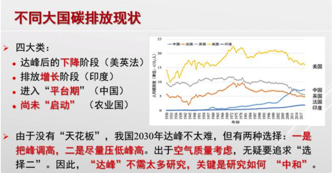 Nature：中国启动全球最大碳市场，但雄心勃勃吗？