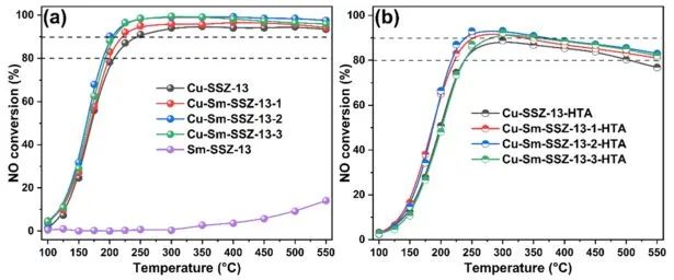 催化顶刊集锦：JACS、Angew.、Nat. Commun.、Nat. Catal.、AFM、Adv. Sci.等！