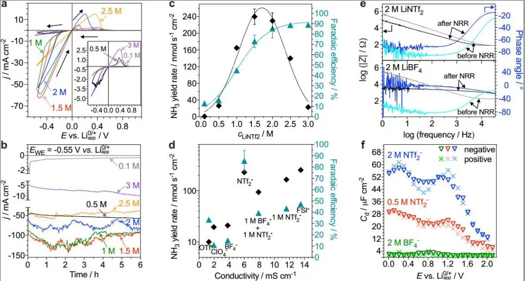 合成氨，最新Nature！