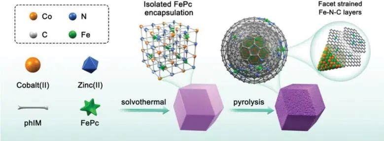 催化顶刊集锦：Angew./JACS/AFM/ACS Catal./Small等最新成果