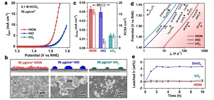 催化顶刊集锦：Angew./JACS/AFM/ACS Catal./Small等最新成果