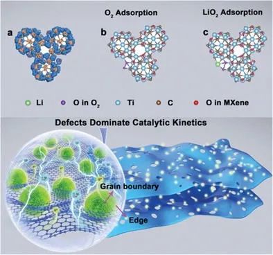 山大&中科大AEM: Ti3C2 MXene量子点簇中晶体缺陷引导的双功能催化活性助力锂氧电池