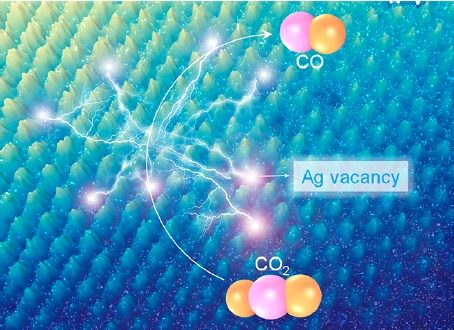 Nano Lett. | 富含均相空位银高效电催化还原CO₂制超纯CO