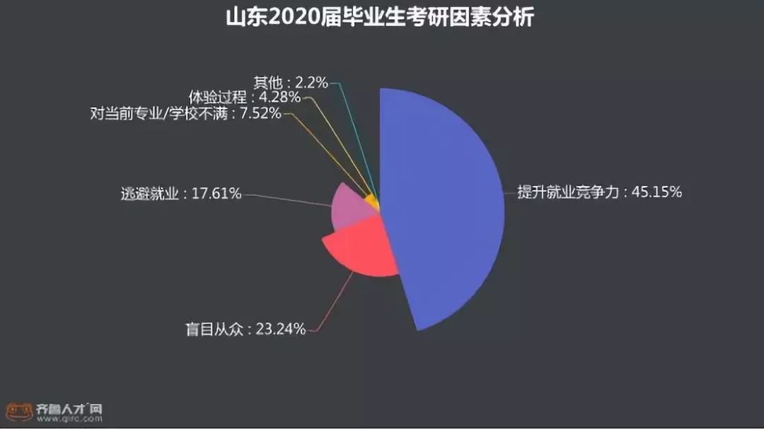 学霸实锤！2019年研究生考试：每10人中就有一个山东考生