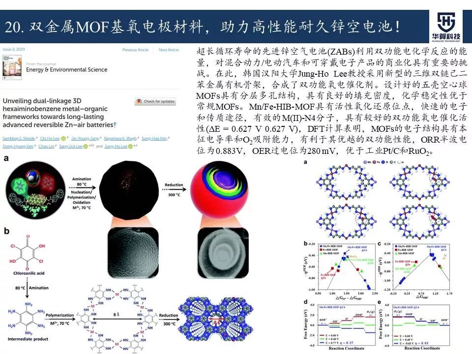 科研这杯酒，谁喝都得醉！2019年电催化领域高被引工作，先干为敬！