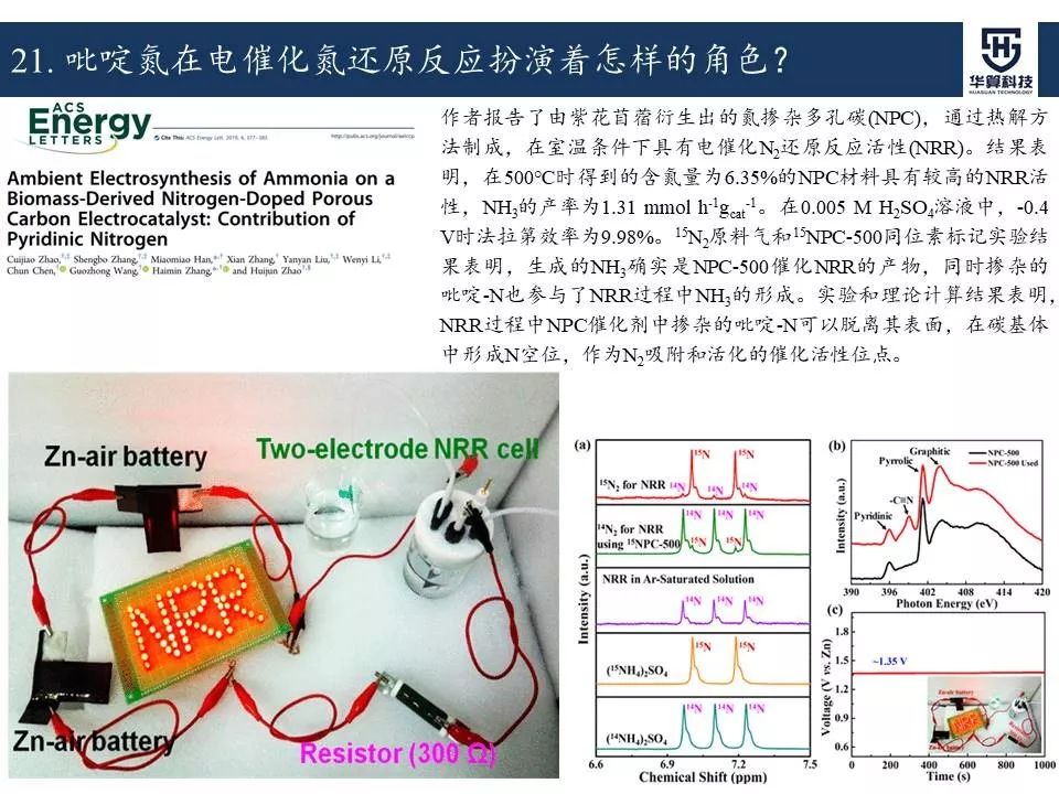 科研这杯酒，谁喝都得醉！2019年电催化领域高被引工作，先干为敬！