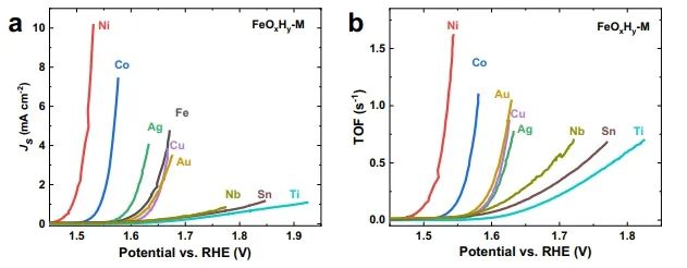 Nature子刊：剖幽析微！活性氧介导金属氢氧化物上铁促进电催化析氧反应