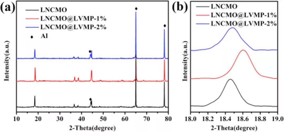 【电池】郑俊超老师Nano Energy：用Li4V2Mn(PO4)4稳定锂离子三元电池正极材料