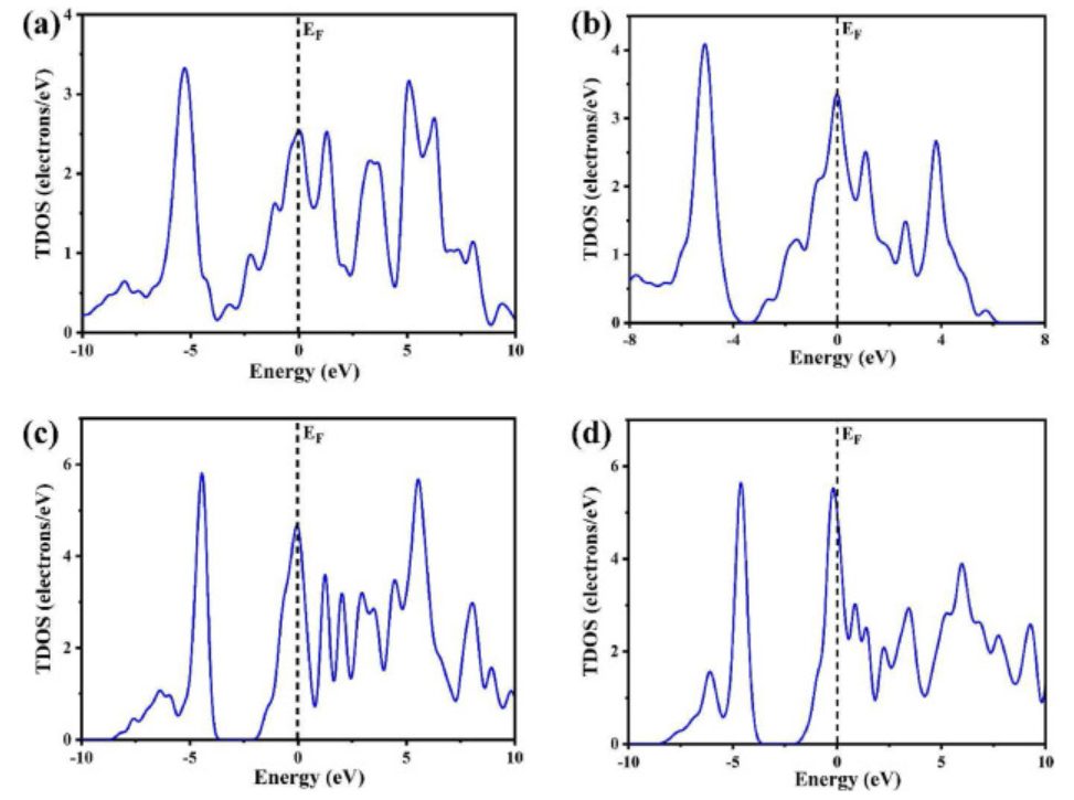 【MS论文精读】Int J Hydrogen Energy：DFT计算探究钙钛矿型氢化物的结构和储氢性质