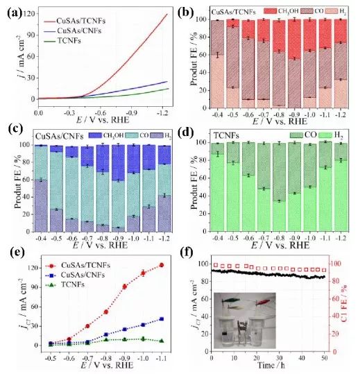 深圳大学何传新团队JACS：可大规模生产的高效CO2RR电催化剂