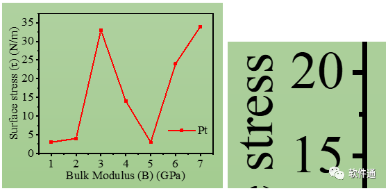 从一篇Science文章，告诉你怎么对数据图进行排版（PPT拼图篇）