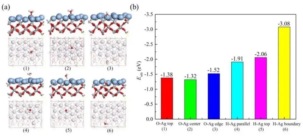 【计算论文精读】DFT研究Ag/TiO2催化H2O分解机理，揭示边界效应如何影响催化反应