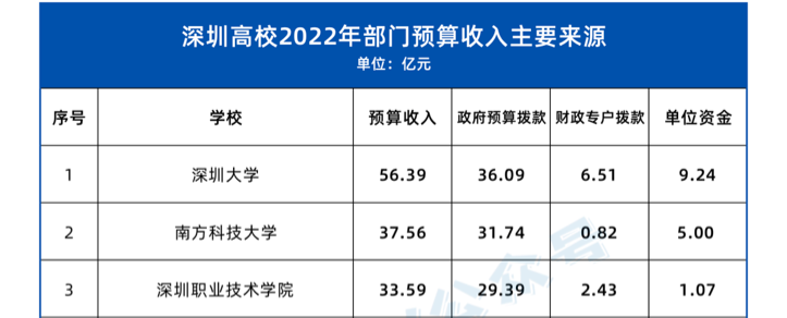 研究生工资从年入6万到月入2千？知名高校硕博生补贴缩水引热议