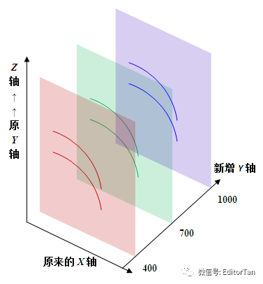 【Origin神技能】3D散点图如何绘制拟合线、如何给数据图“化妆”