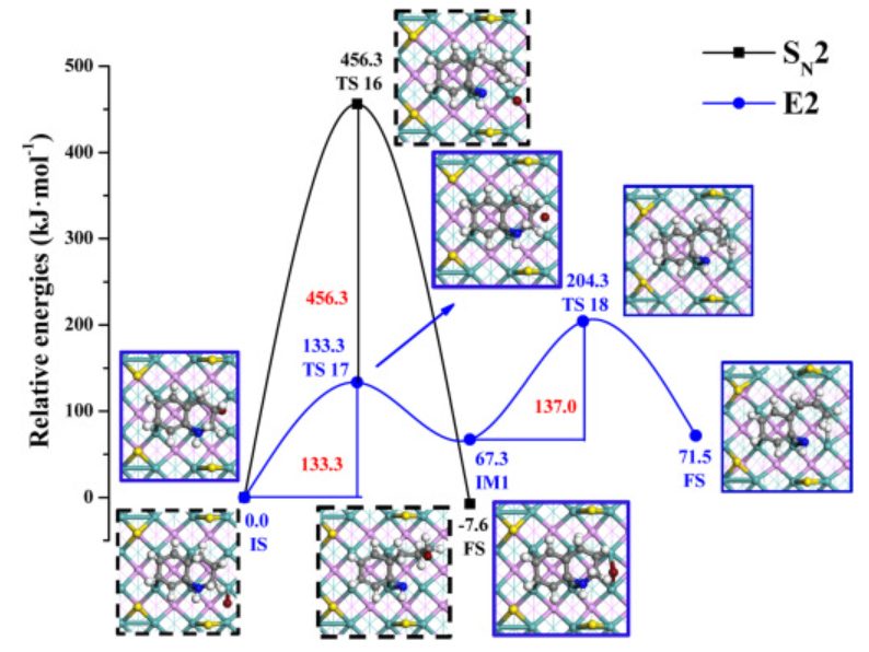 【MS论文精读】太原理工Molecular Catalysis：喹啉在MoP（010）表面的加氢脱氮机理研究