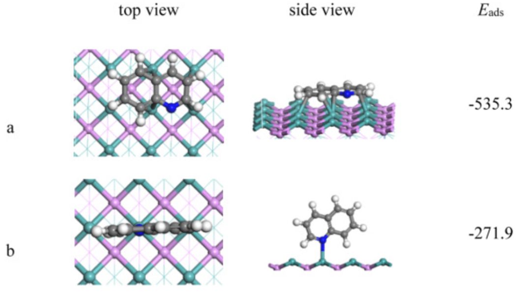 【MS论文精读】太原理工Molecular Catalysis：喹啉在MoP（010）表面的加氢脱氮机理研究