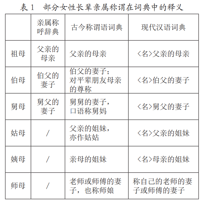 男导师的妻子叫“师母”，那么女导师的丈夫该怎么称呼？