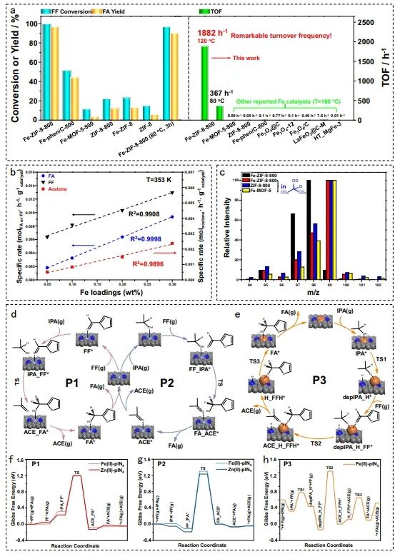 催化顶刊集锦：JACS、Nature子刊、Angew、ACS Catalysis、Adv. Sci.等成果