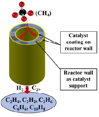 【Wiley】催化领域最新进展集锦：CO2电还原、电催化分解水、电催化制备双氧水、甲烷无氧氧化