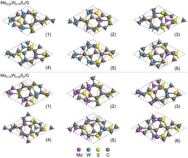 【纯计算】ChemPhysChem：可调带隙的MoxW1-xS2/石墨烯异质结的理论设计材料