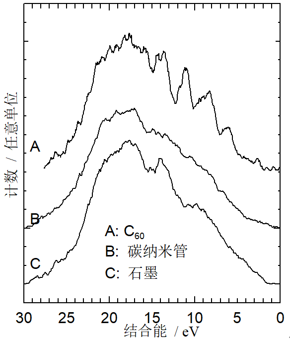 干货丨以碳材料为例，详解XPS光谱伴峰分析技术