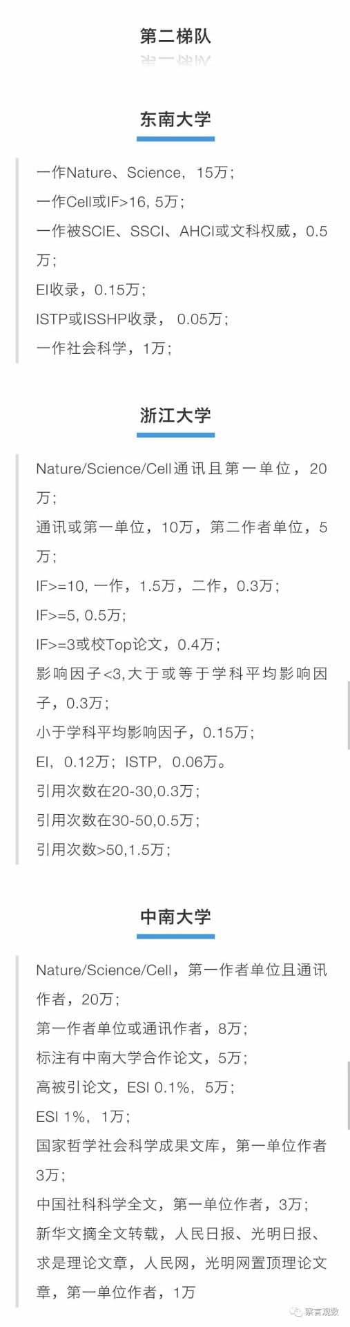 盘点高校科研奖励政策：CNS期刊发表奖励高，最高达60万