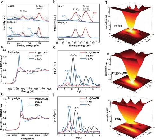 七院院士黄维，最新AFM！