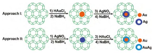 分析案例解析思路，教你在催化领域玩转MOFs