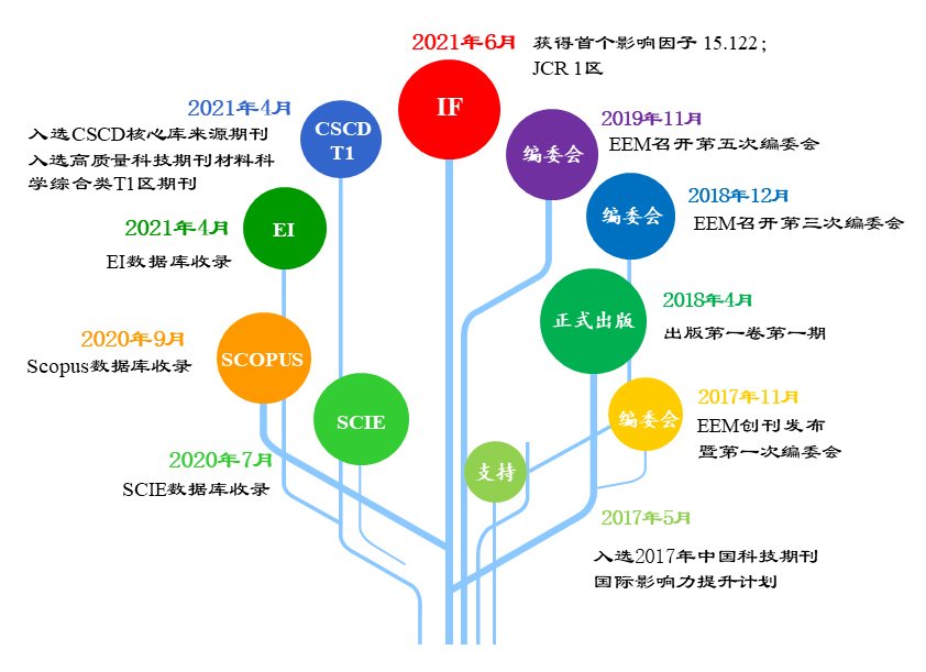 国产新贵，首个影响因子15.122，2020年高被引论文TOP10！