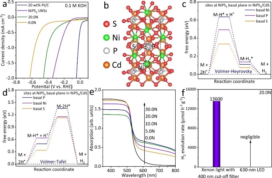 乔世璋团队最新Nature子刊，制氢新成果！