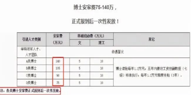 学历无用，在博士享受140万安家费面前弱爆了，别再上当了