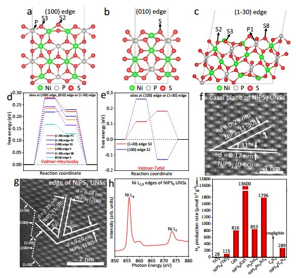 乔世璋团队Nature子刊：NiPS3超薄纳米片用于高活性光催化制H2