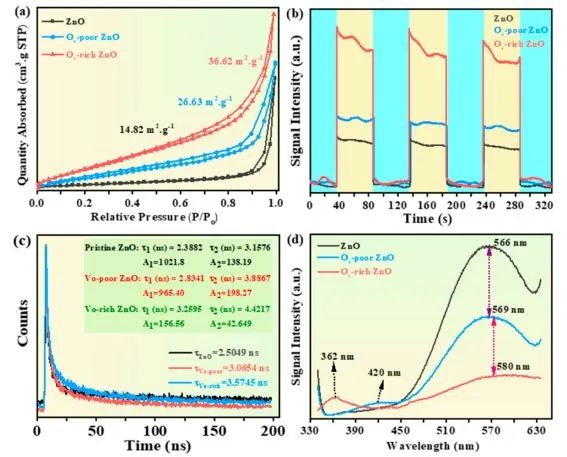 ACS Catalysis: 具有可控氧空位的ZnO实现高效光催化脱氮