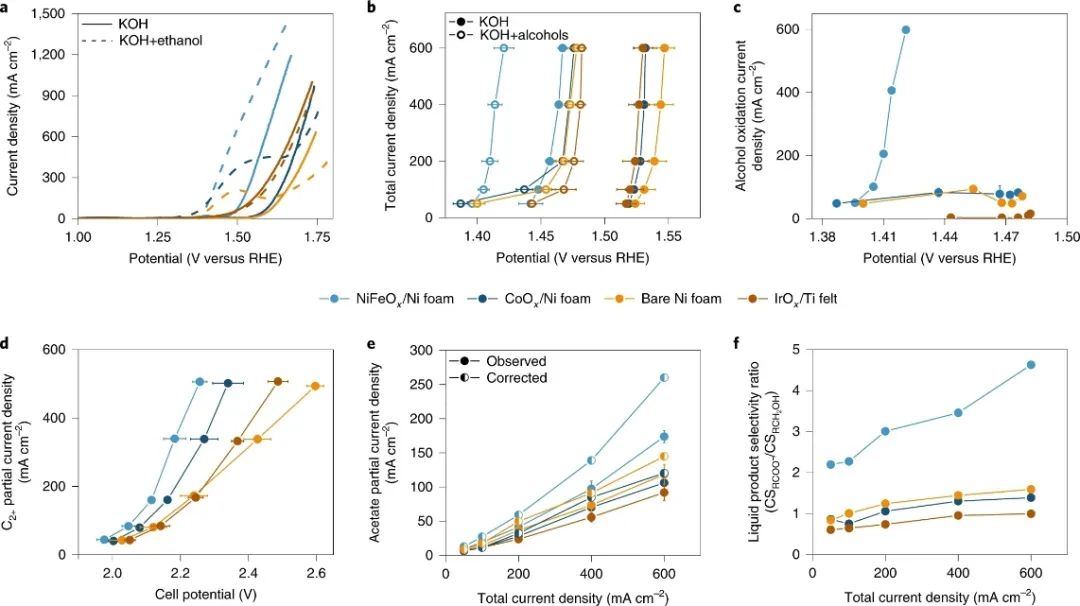 焦锋教授团队，最新Nature Catalysis！