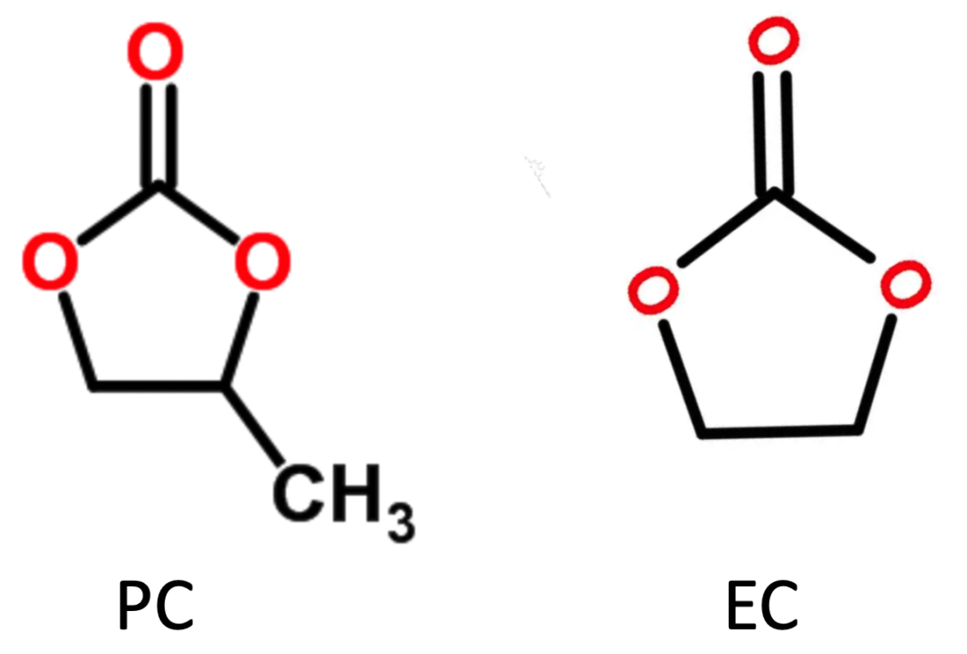 许康，Nature Energy，电解液！