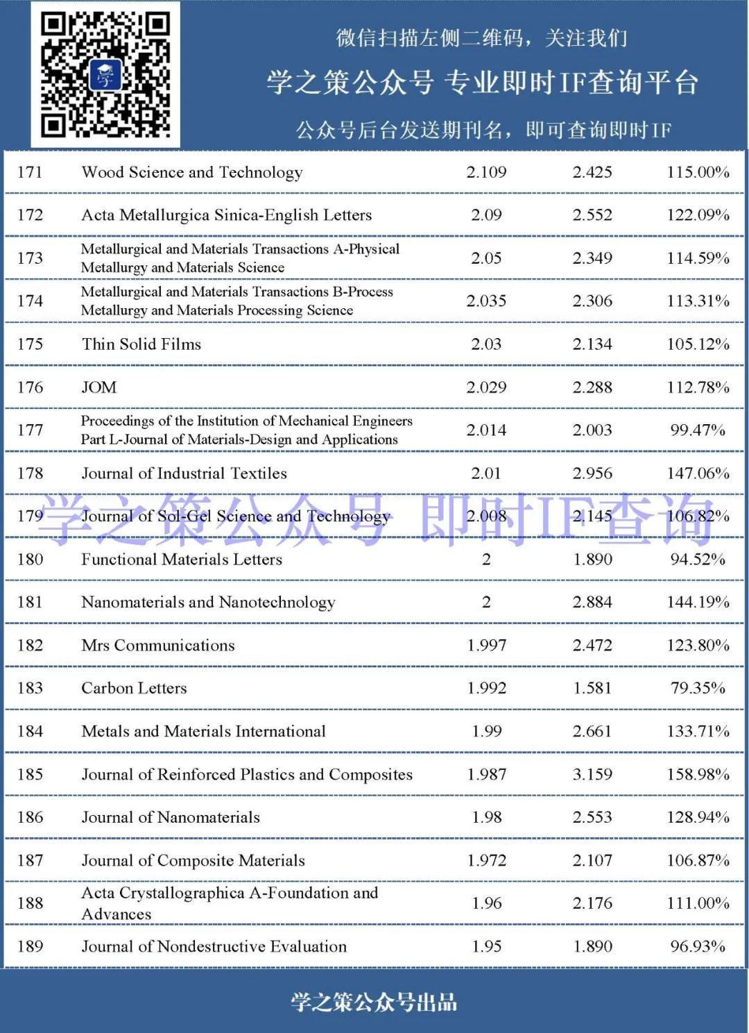 箭已在弦，材料期刊最新即时IF发布！