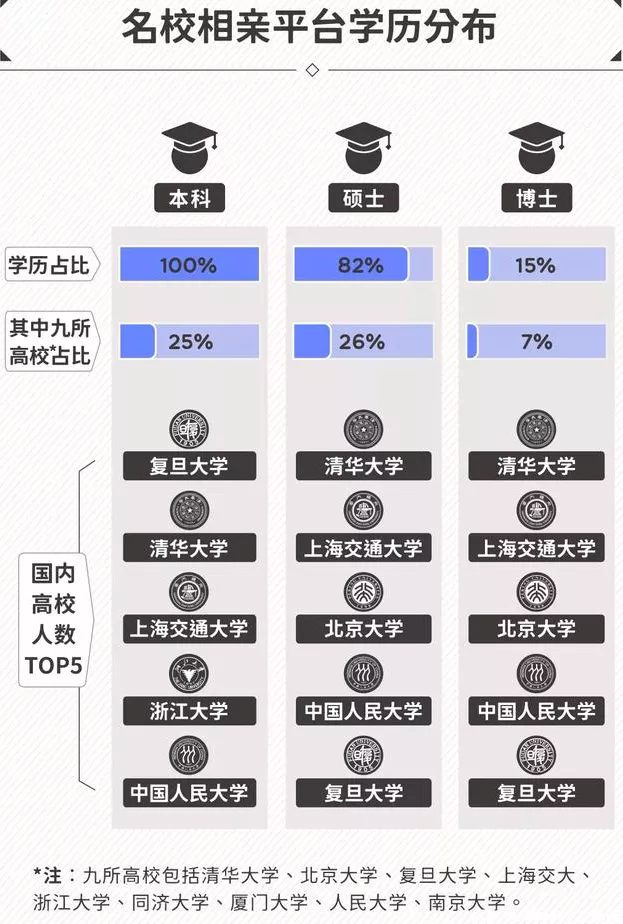 研究生带28岁腼腆导师一起相亲？被女生围追堵截要微信！