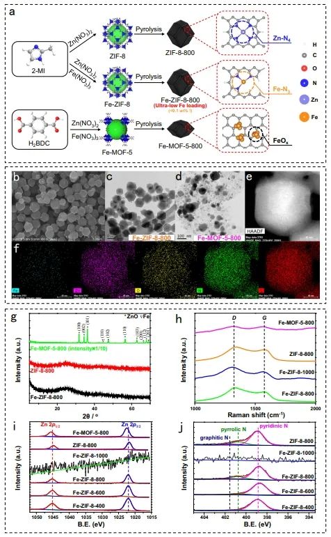 Nature子刊：构建超低Fe负载量单原子催化剂，用于高效催化转移氢化反应