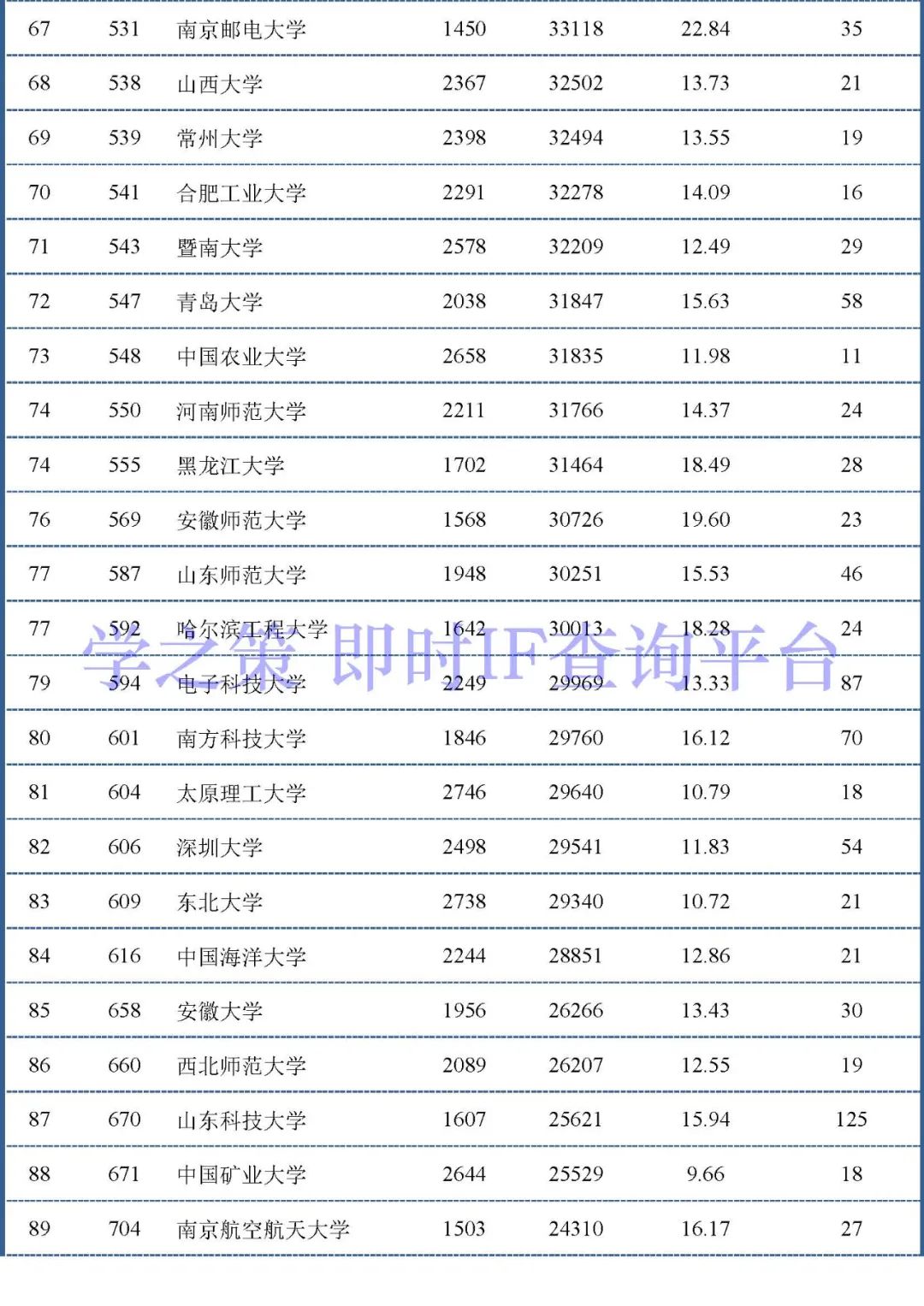 中国大陆高校最新ESI排行百强发布：材料和化学领域前100名！